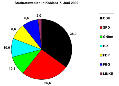 OBW 2009 im Vergleich.xls