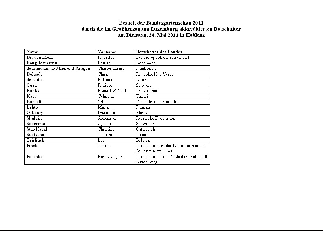 Teilnehmerliste Gäste Kuxembourg 24.8.2011 BuGa