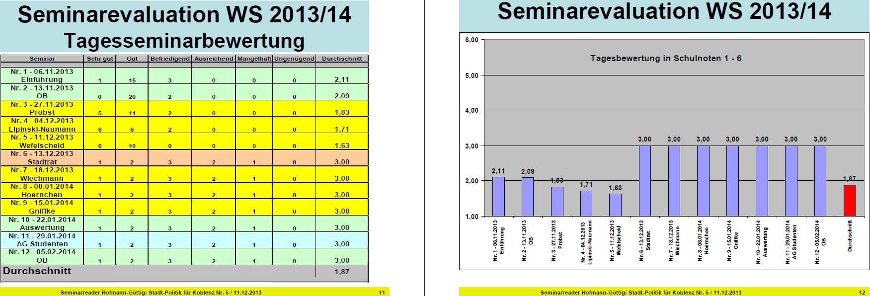 uni 11.12.2013 11-12