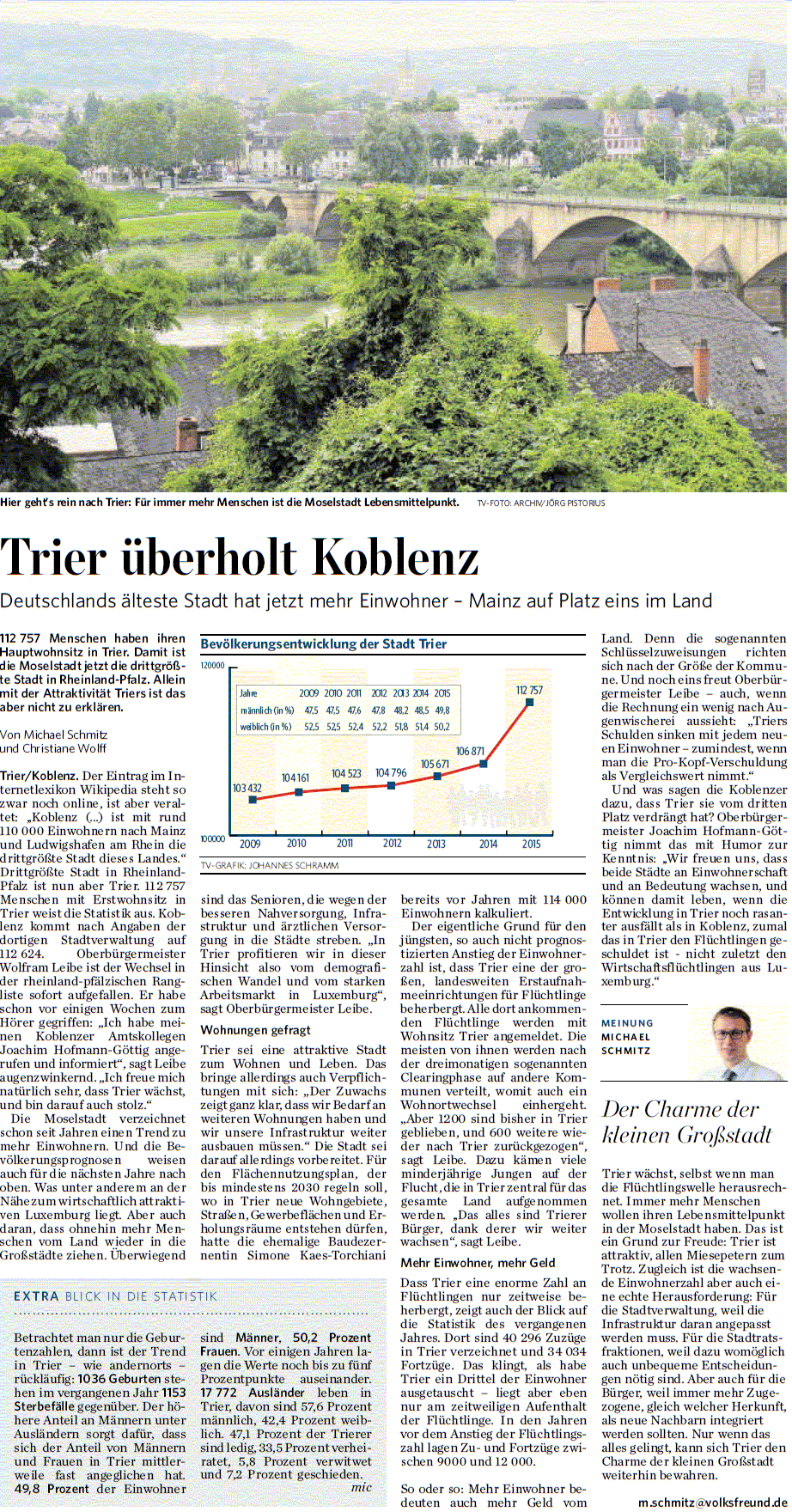 Trierischer volksfreund